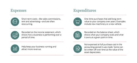 expenditure vs expense.